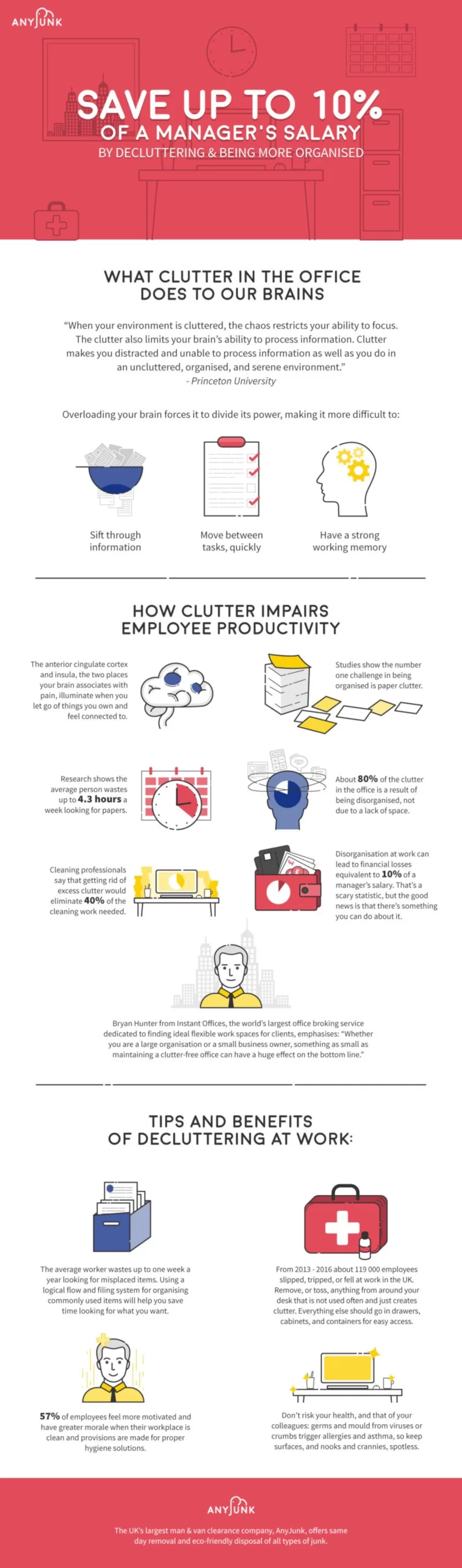 productivity infographic