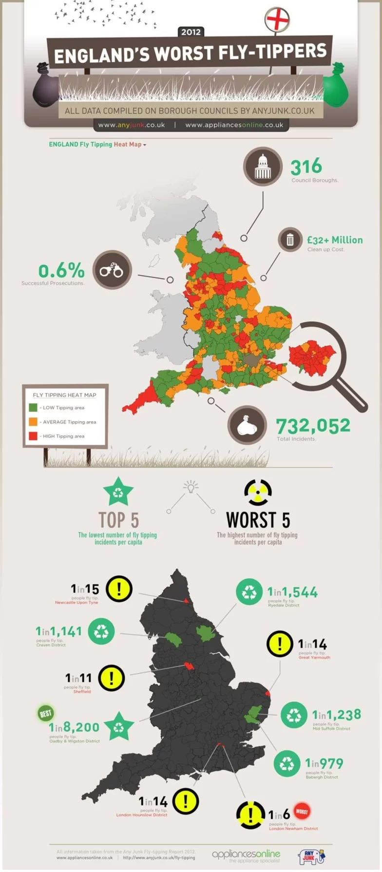 fly tipping infographic